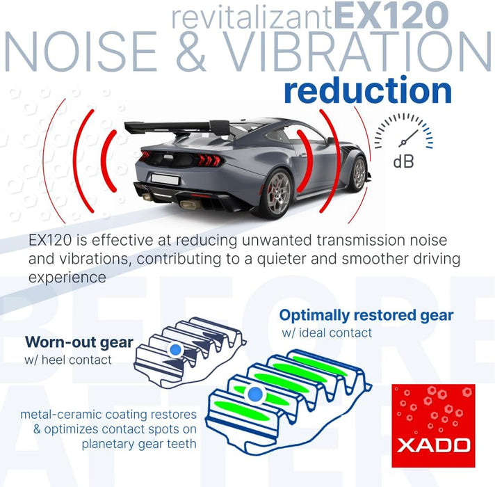 XADO EX120 Revitalizant for Automatic Transmission - Oil Additive - Restore and Fix CVT - Shudder Slipping & Sticking Protectant Fluid