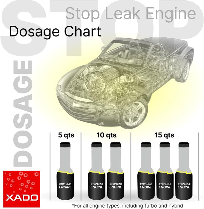 XADO Engine Oil Stop Leak Concentrate - Oil Leak Sealer