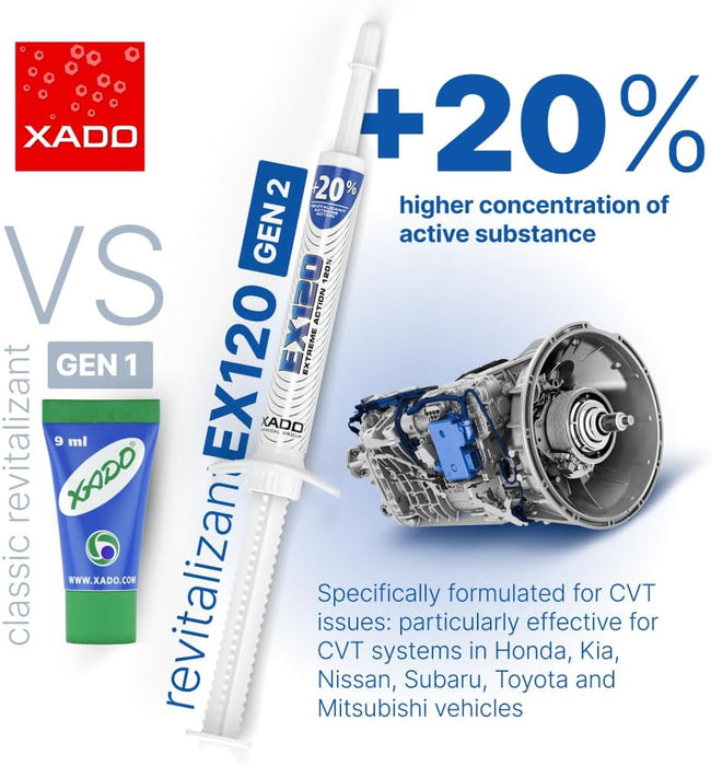 XADO EX120 Revitalizant for Automatic Transmission - Oil Additive - Restore and Fix CVT - Shudder Slipping & Sticking Protectant Fluid