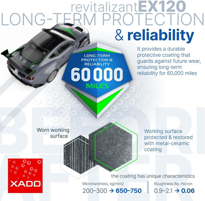 XADO EX120 Revitalizant for Automatic Transmission - Oil Additive - Restore and Fix CVT - Shudder Slipping & Sticking Protectant Fluid