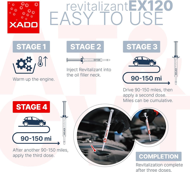 XADO Revitalizant EX120 for gasoline engine