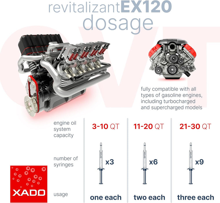 XADO Revitalizant EX120 for gasoline engine