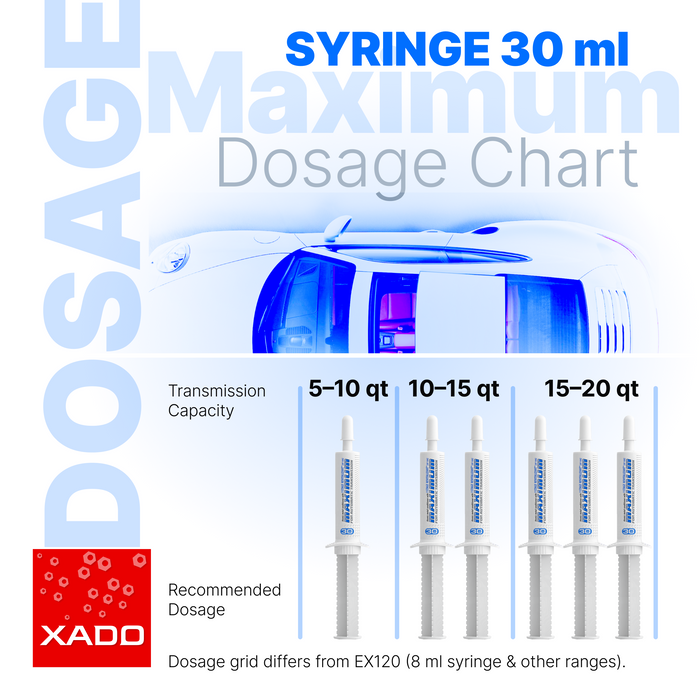 XADO Atomic Metal Conditioner Maximum for Automatic transmissions