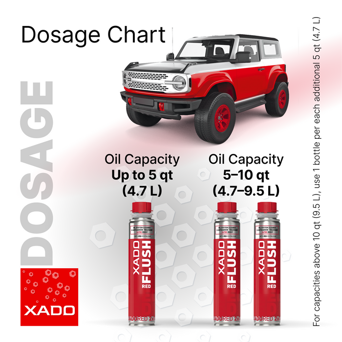XADO RED FLUSH - Engine Oil System Cleaner & Decarbonizer (250 ml)
